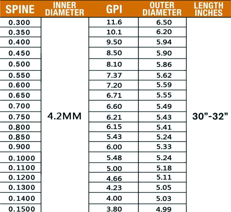 4.2mm Pure Carbon Arrow With 2" Brazzers Vanes